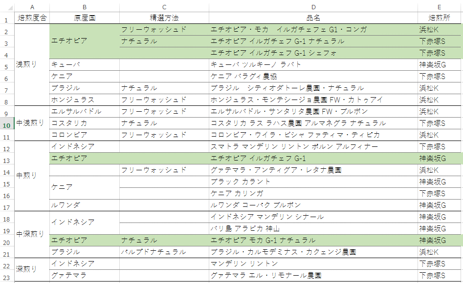 199 Excelファイルを読み込むと一部のセルの文字が消える Indesign Dr シローの覚え書き