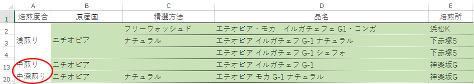 199 Excelファイルを読み込むと一部のセルの文字が消える Indesign Dr シローの覚え書き