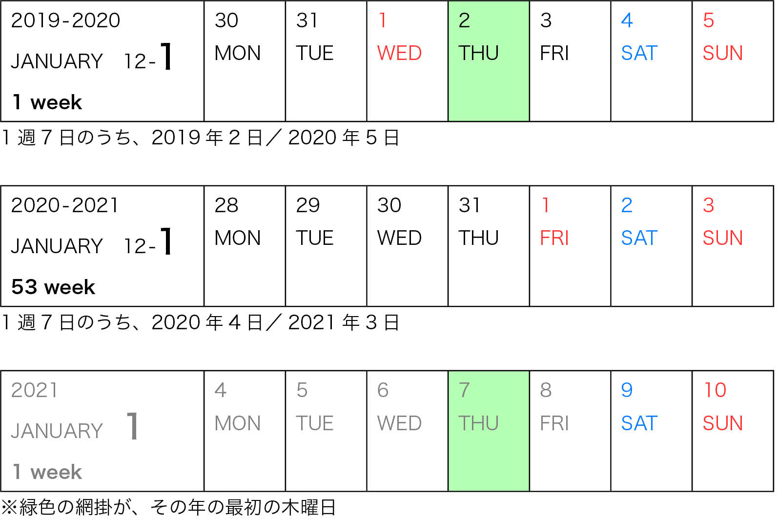 暦週