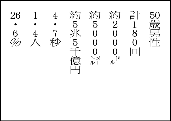 245 新聞の縦組み欧字数字はどうなっているか Dr シローの覚え書き